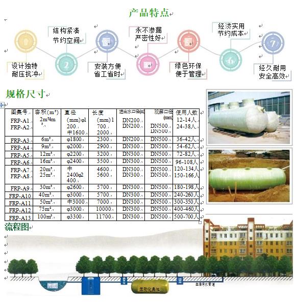 麟游玻璃钢化粪池
